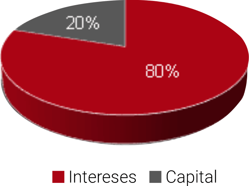 Renegociación de Créditos Hipotecarios y Leasing Habitacional