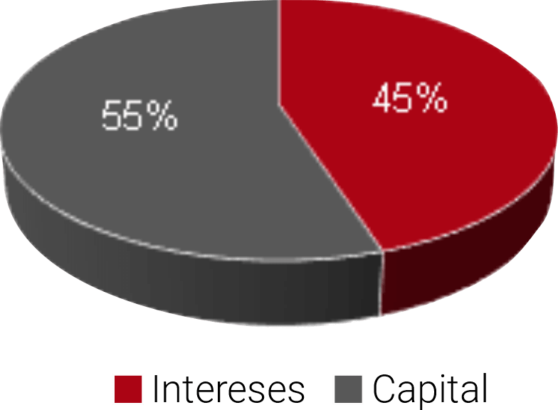 Renegociación de Créditos Hipotecarios y Leasing Habitacional